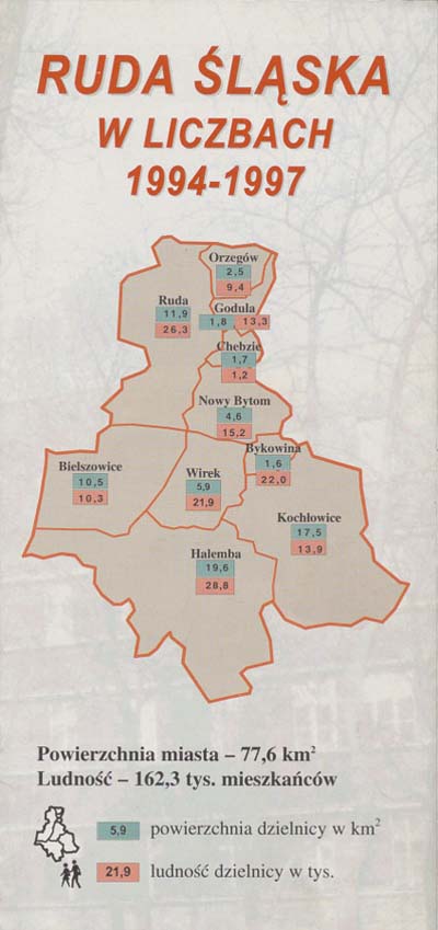 zdjęcie okładki Ruda Śląska w liczbach 1994-1997